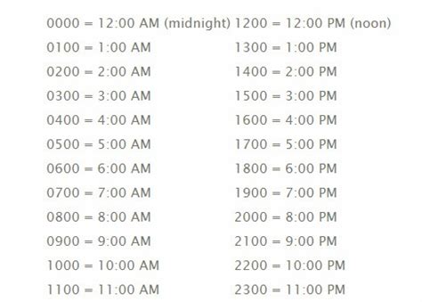 nigeria time 12am to philippine time